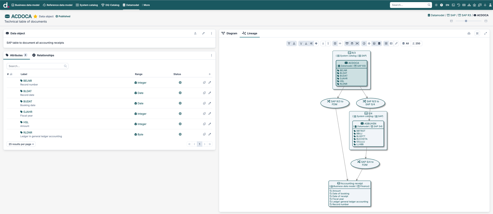 Screenshot from the dataspot. Software
